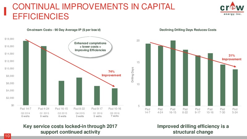 March 2017 Corporate Presentation – Crew Energy Inc. – slide 9