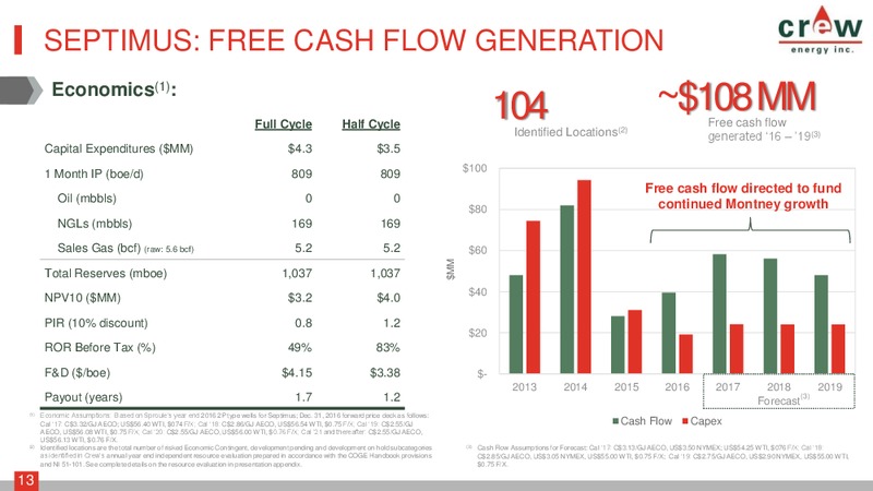 March 2017 Corporate Presentation – Crew Energy Inc. – slide 12