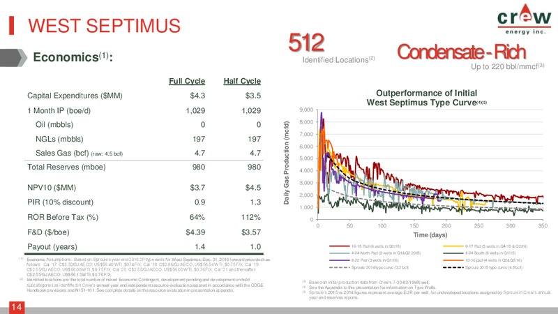 March 2017 Corporate Presentation – Crew Energy Inc. – slide 13