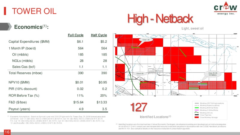 March 2017 Corporate Presentation – Crew Energy Inc. – slide 15