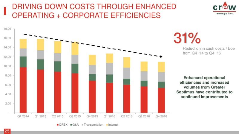March 2017 Corporate Presentation – Crew Energy Inc. – slide 24