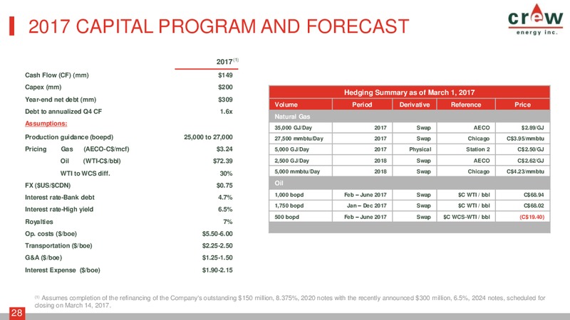 March 2017 Corporate Presentation – Crew Energy Inc. – slide 27