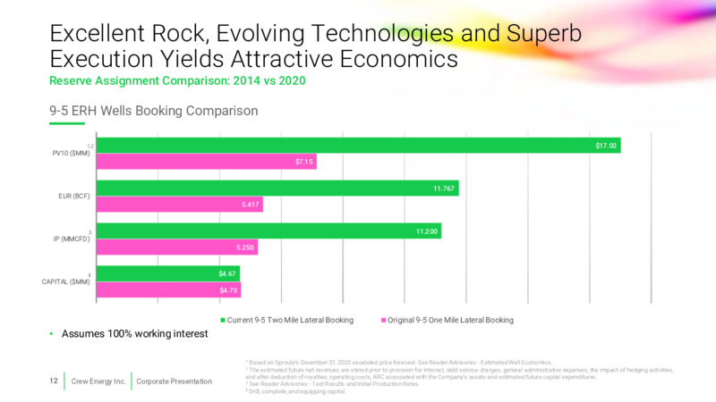 March 2021 Corporate Presentation – Crew Energy Inc. – slide 8