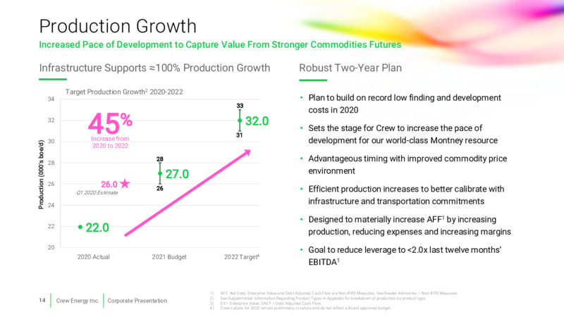 March 2021 Corporate Presentation – Crew Energy Inc. – slide 10