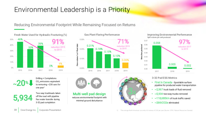 March 2021 Corporate Presentation – Crew Energy Inc. – slide 28