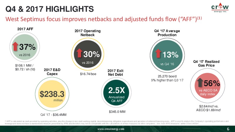 April 2018 Investor Presentation – Crew Energy Inc. – slide 5