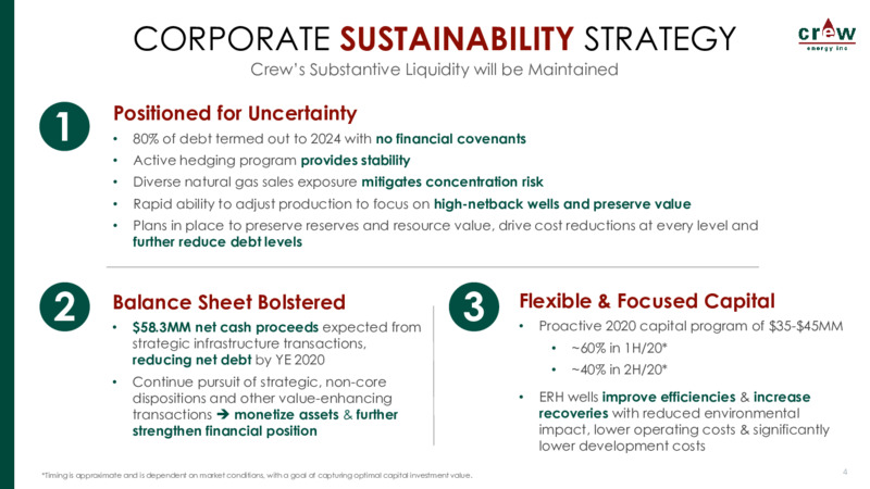 April 2020 Corporate Presentation – Crew Energy Inc. – slide 3