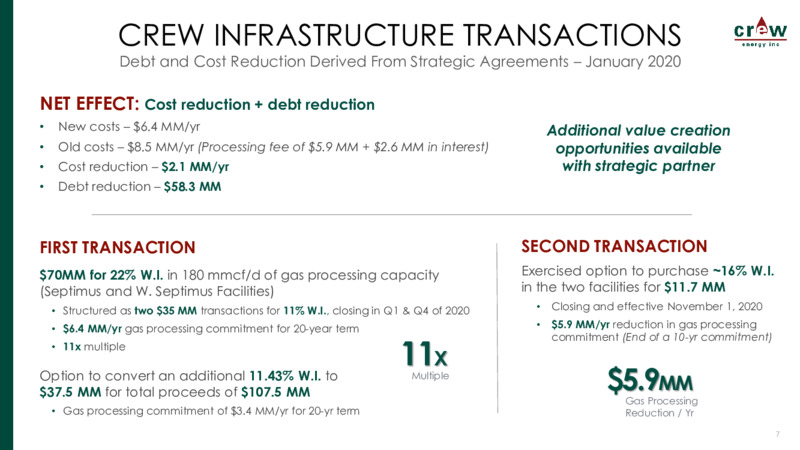 April 2020 Corporate Presentation – Crew Energy Inc. – slide 6