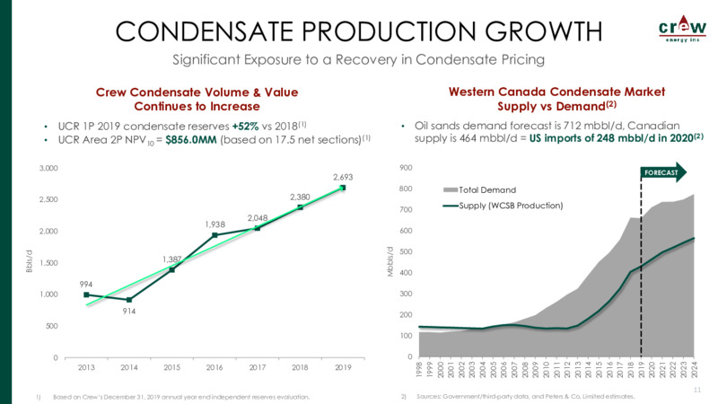 April 2020 Corporate Presentation – Crew Energy Inc. – slide 10