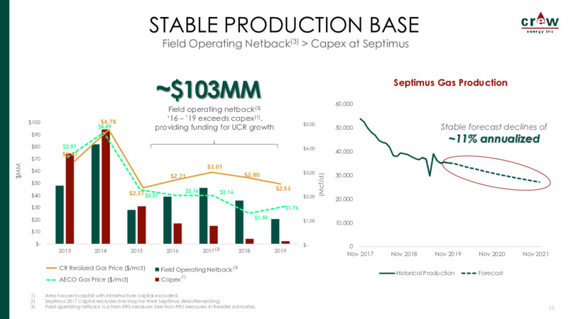 April 2020 Corporate Presentation – Crew Energy Inc. – slide 14