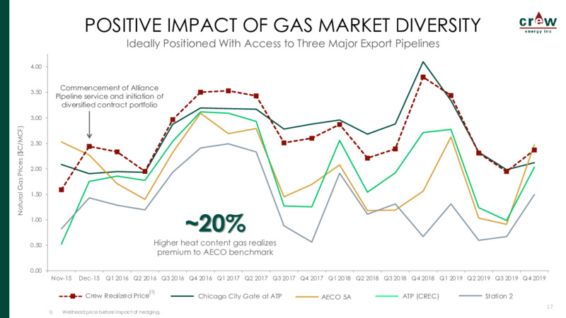 April 2020 Corporate Presentation – Crew Energy Inc. – slide 16