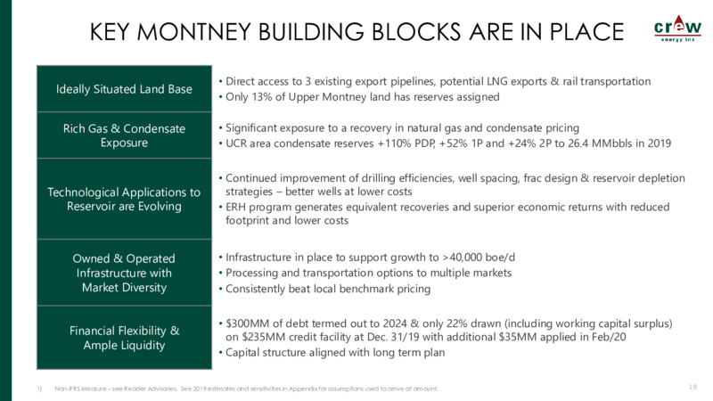April 2020 Corporate Presentation – Crew Energy Inc. – slide 18