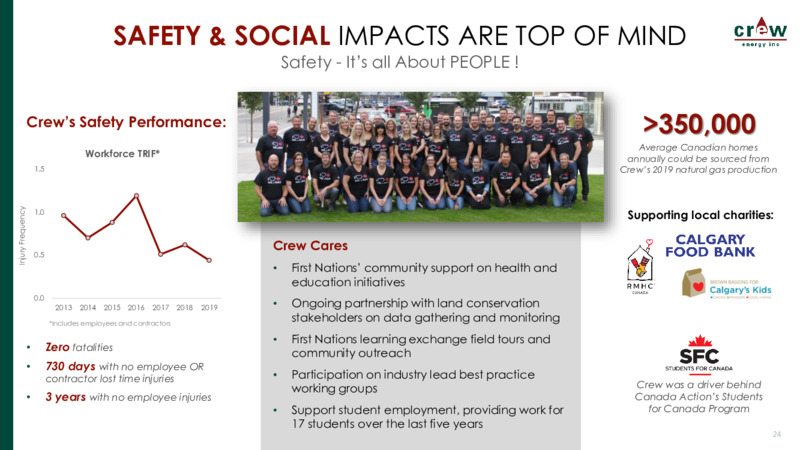 April 2020 Corporate Presentation – Crew Energy Inc. – slide 23