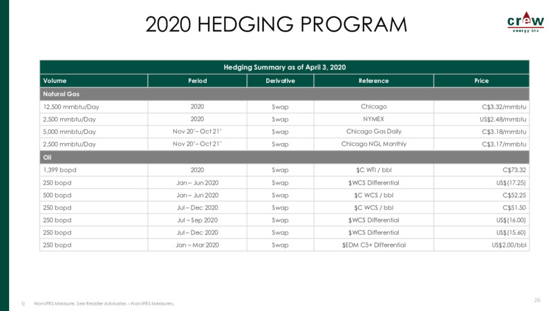 April 2020 Corporate Presentation – Crew Energy Inc. – slide 25