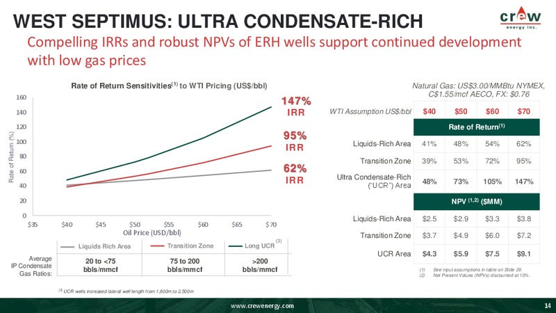 April 2019 Corporate Presentation – Crew Energy Inc. – slide 13
