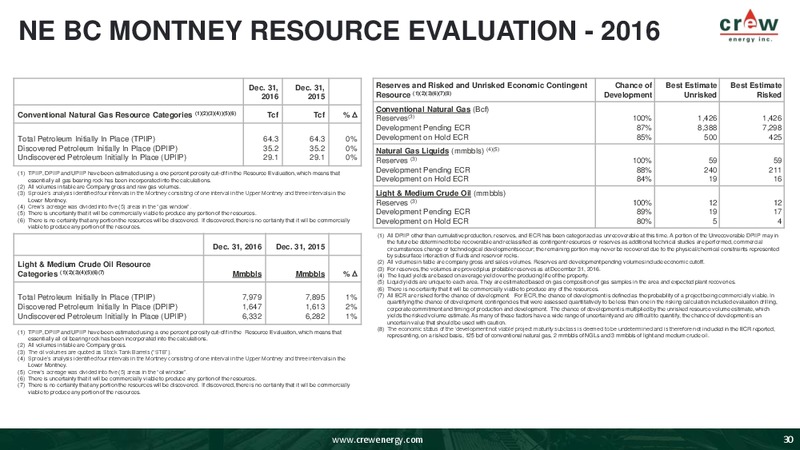 April 2019 Corporate Presentation – Crew Energy Inc. – slide 26