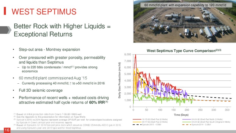 April 2016 Investor Presentation – Crew Energy Inc. – slide 15