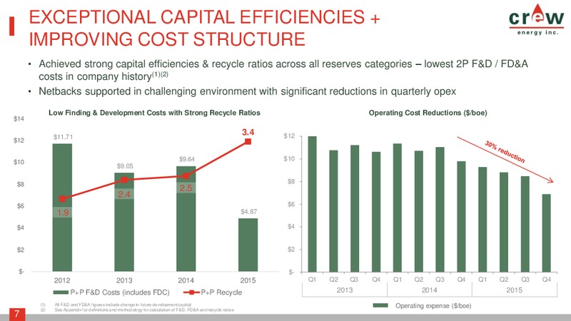 Montney: Just Keeps Getting Better – Crew Energy Inc. – slide 6