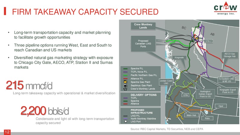 Montney: Just Keeps Getting Better – Crew Energy Inc. – slide 11