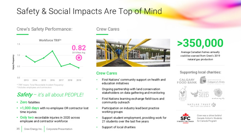 May 2021 Corporate Presentation – Crew Energy Inc. – slide 30