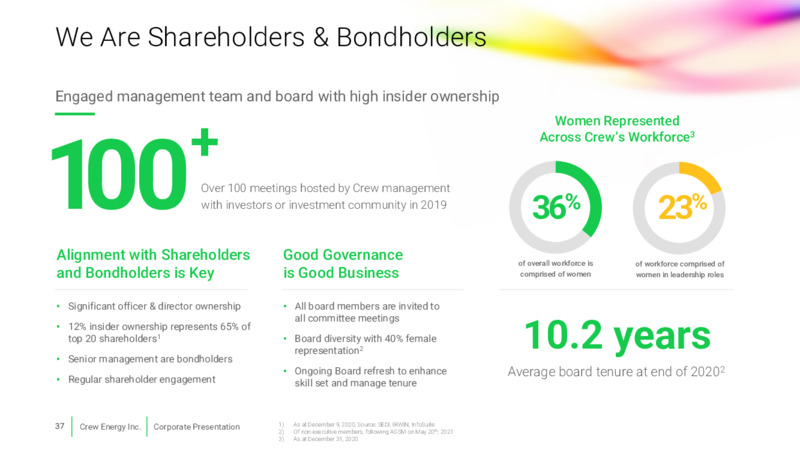 May 2021 Corporate Presentation – Crew Energy Inc. – slide 32