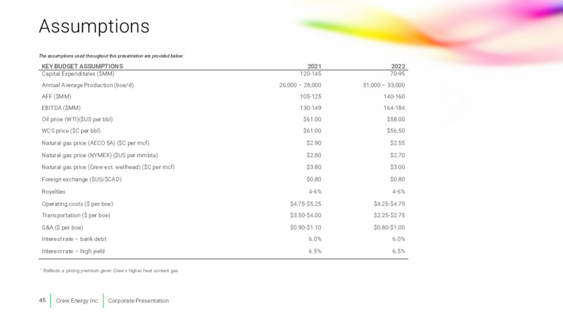 May 2021 Corporate Presentation – Crew Energy Inc. – slide 39