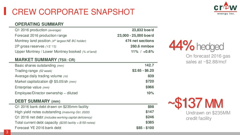 May 2016 Corporate Presentation – Crew Energy Inc. – slide 2