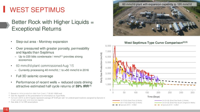 May 2016 Corporate Presentation – Crew Energy Inc. – slide 15