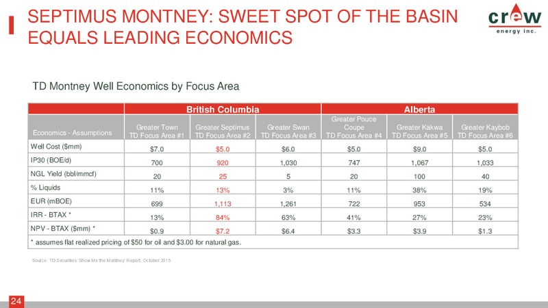 May 2016 Corporate Presentation – Crew Energy Inc. – slide 22