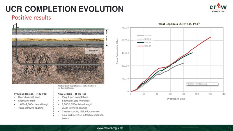 May 2019 Corporate Presentation – Crew Energy Inc. – slide 11