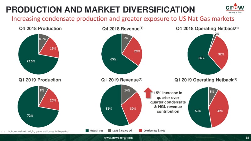 May 2019 Corporate Presentation – Crew Energy Inc. – slide 17