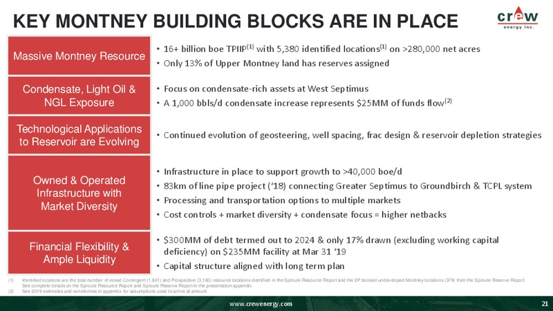 May 2019 Corporate Presentation – Crew Energy Inc. – slide 20