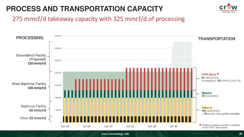 May 2019 Corporate Presentation – Crew Energy Inc. – slide 25
