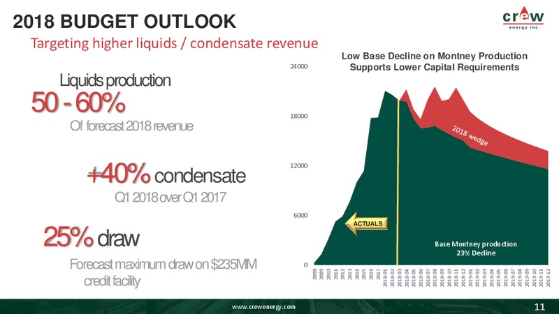 May 2018 Investor Presentation – Crew Energy Inc. – slide 10