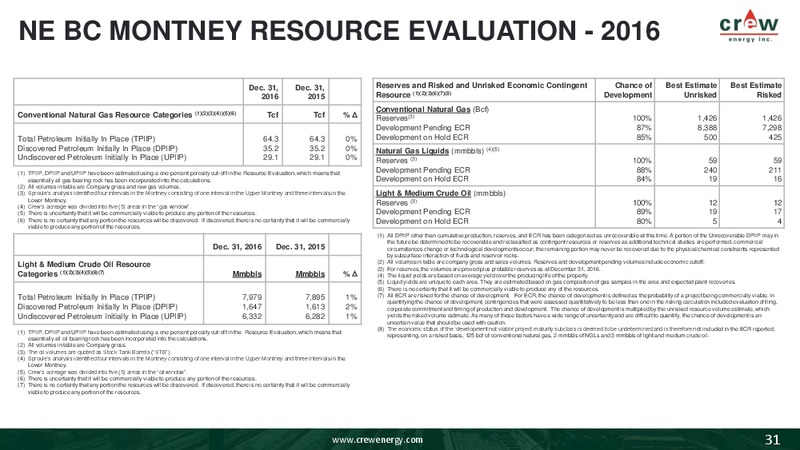 May 2018 Investor Presentation – Crew Energy Inc. – slide 27