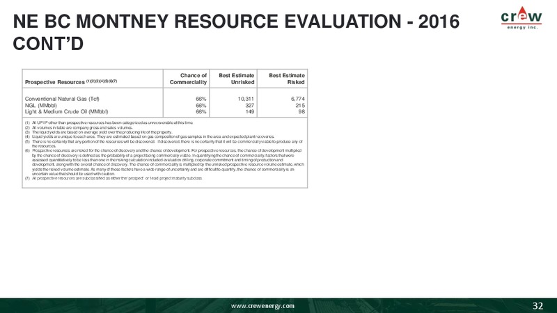 May 2018 Investor Presentation – Crew Energy Inc. – slide 28