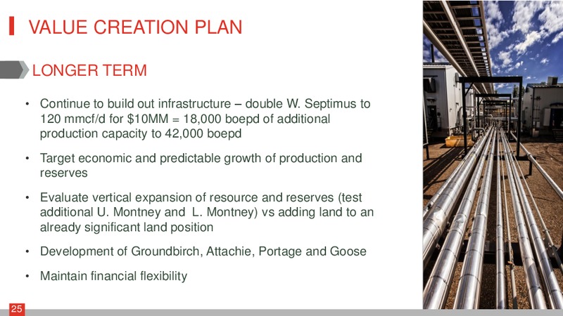June 2015 Corporate Presentation – Crew Energy Inc. – slide 24
