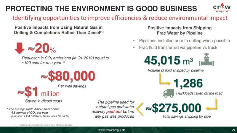 June 2019 Corporate Presentation – Crew Energy Inc. – slide 20