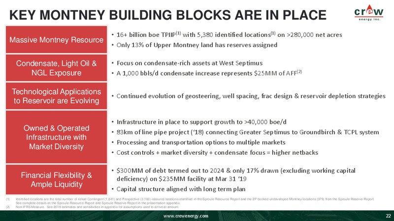 June 2019 Corporate Presentation – Crew Energy Inc. – slide 21