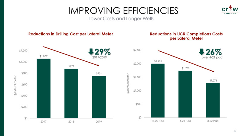 June 2020 Investor Presentation – Crew Energy Inc. – slide 13