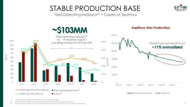 June 2020 Investor Presentation – Crew Energy Inc. – slide 15