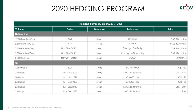 June 2020 Investor Presentation – Crew Energy Inc. – slide 25