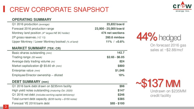 June 2016 Corporate Presentation – Crew Energy Inc. – slide 2