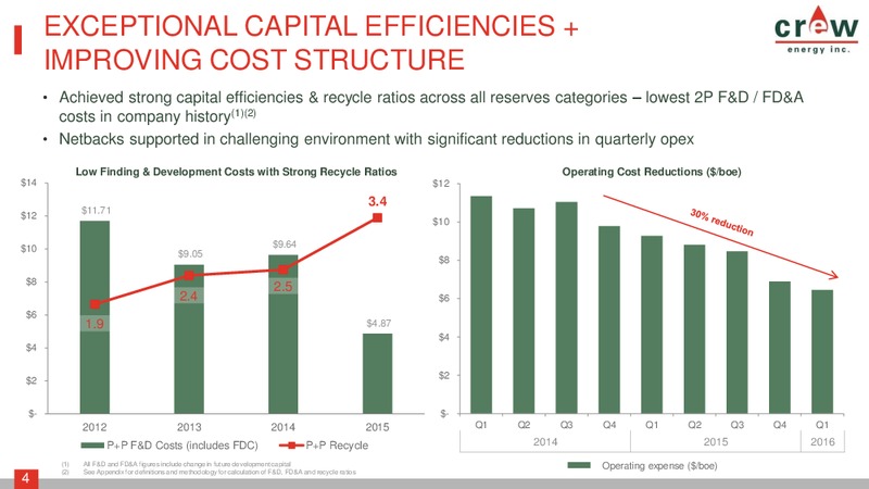 June 2016 Corporate Presentation – Crew Energy Inc. – slide 3