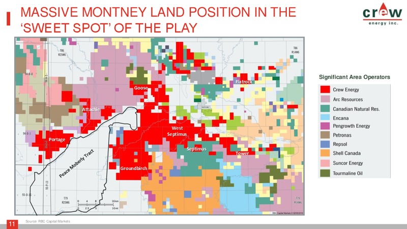 June 2016 Corporate Presentation – Crew Energy Inc. – slide 10