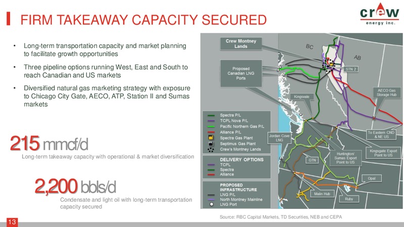 June 2016 Corporate Presentation – Crew Energy Inc. – slide 12