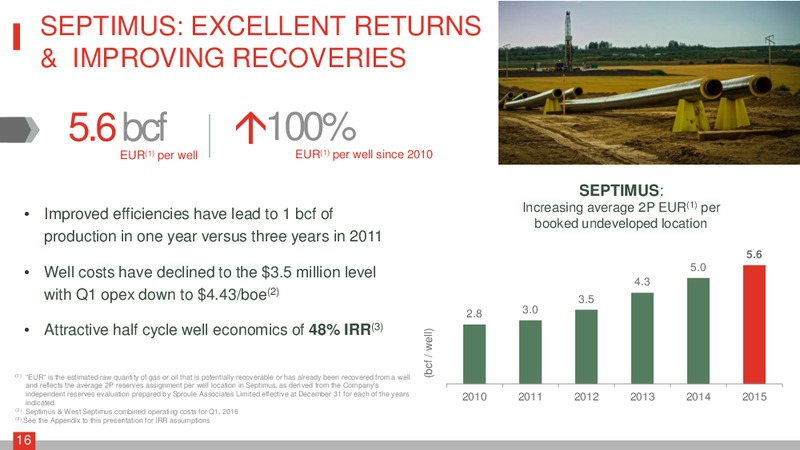 June 2016 Corporate Presentation – Crew Energy Inc. – slide 15