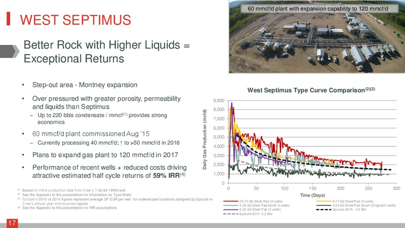 June 2016 Corporate Presentation – Crew Energy Inc. – slide 16