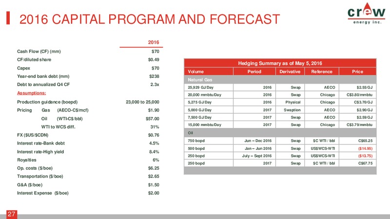 June 2016 Corporate Presentation – Crew Energy Inc. – slide 24