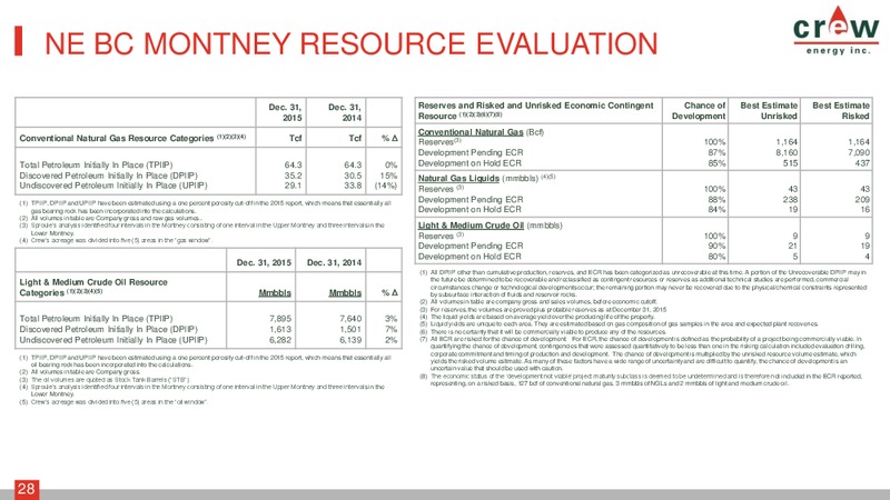 June 2016 Corporate Presentation – Crew Energy Inc. – slide 25